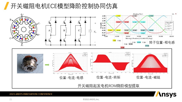 用户作品赏析 | 基于Ansys的发电机系统仿真技术的图6